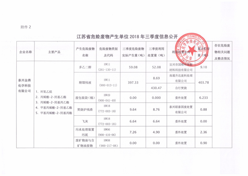 江苏省危险废物产生单位2018年三季度信息公开.jpg