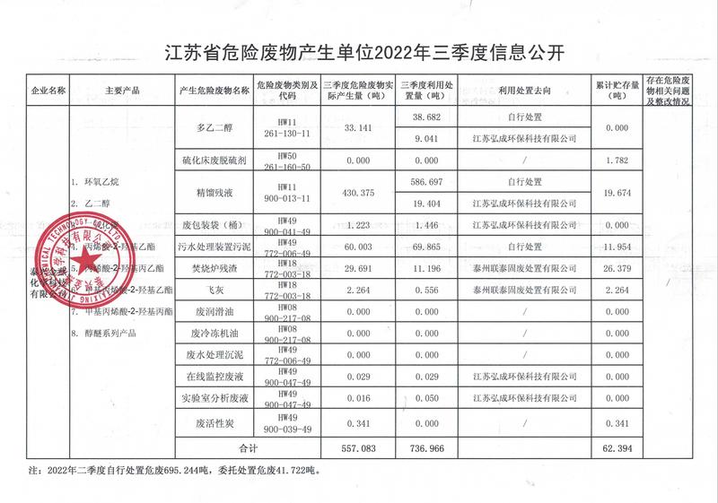 金燕化学--2022年三季度危废信息公开.jpg