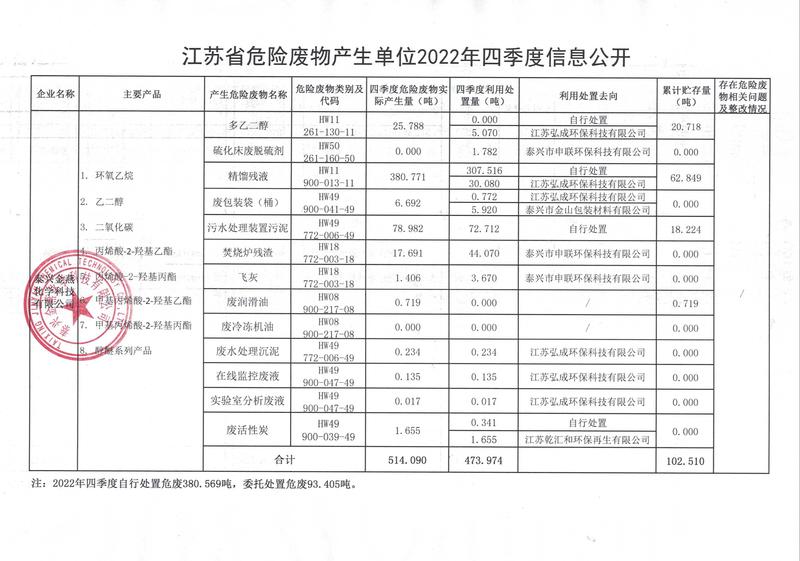 金燕化学--2022年四季度危废信息公开.jpg