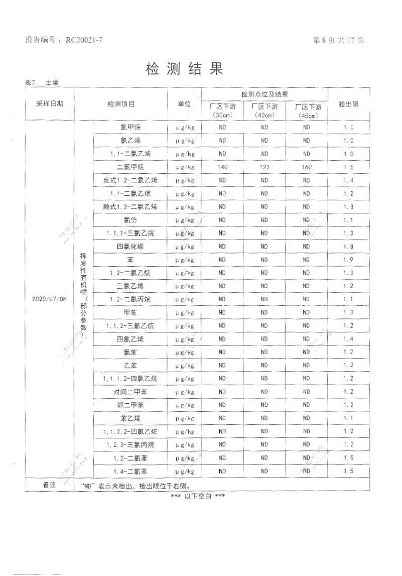 金燕化学--2020年土壤及地下水委外检测报告_页面_10.jpg