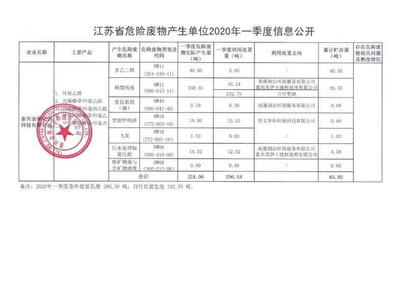 2020年1、2季度危险信息统计_页面_2.jpg