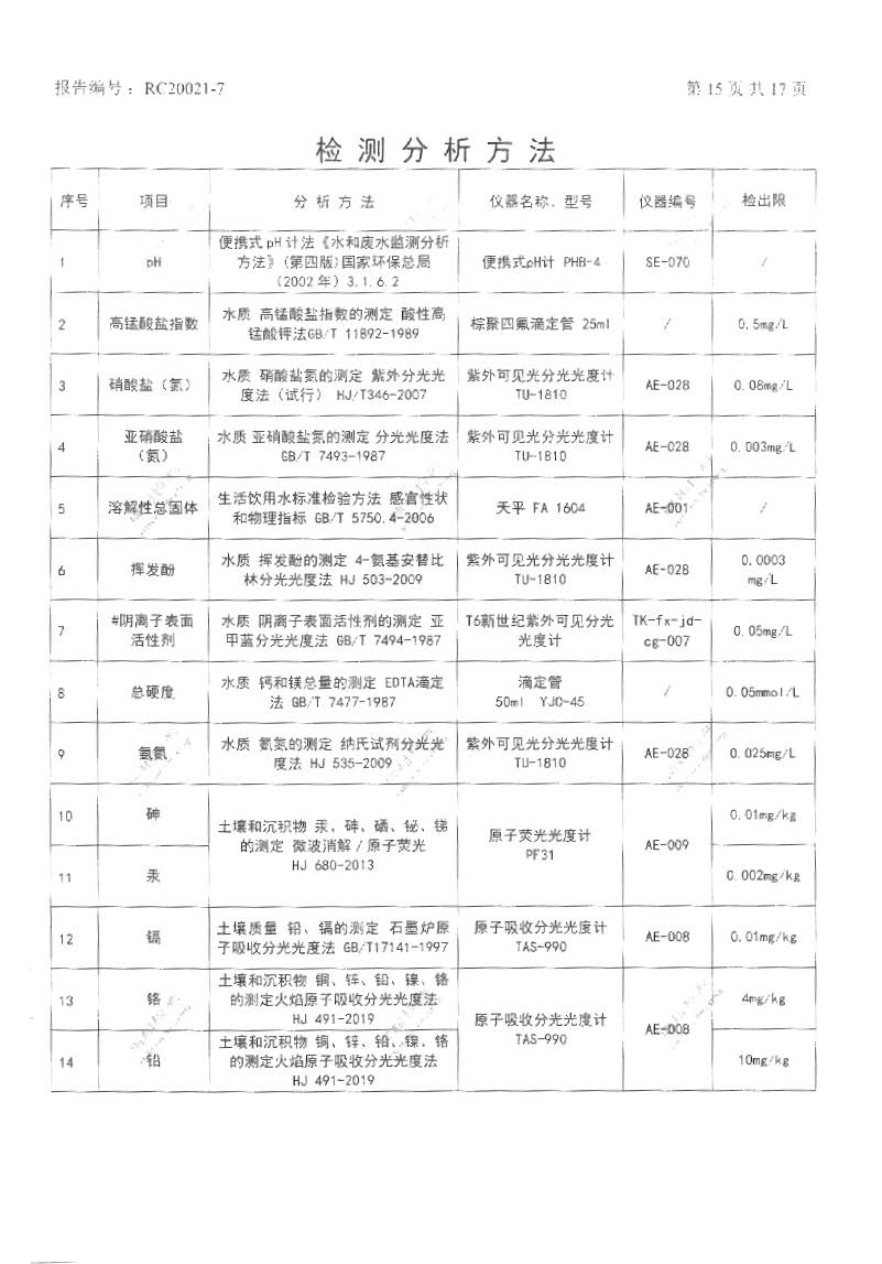 金燕化学--2020年土壤及地下水委外检测报告_页面_17.jpg