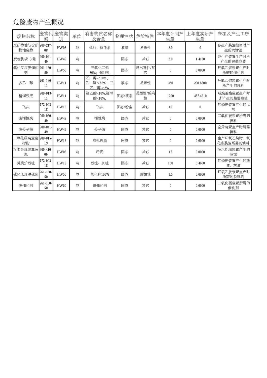 危险废物管理计划表_页面_05.jpg