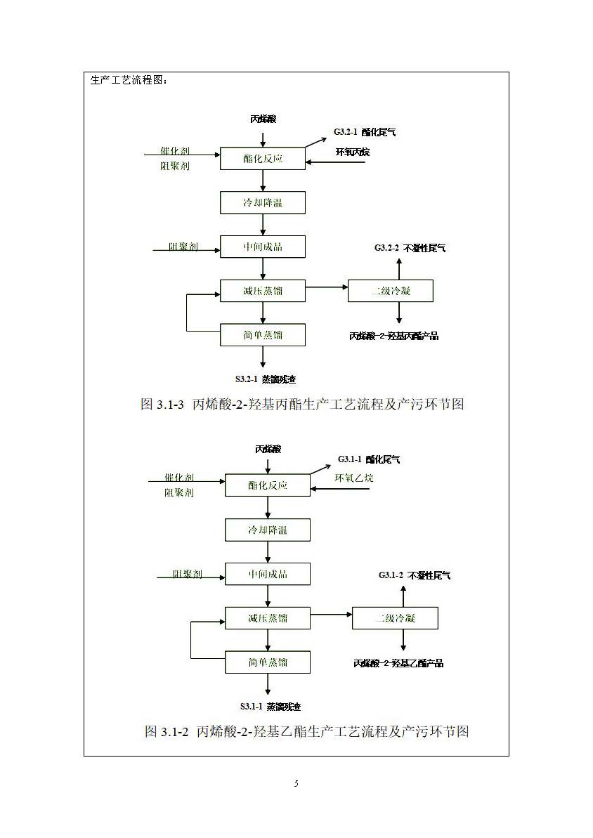 江苏省固体（危险）废物跨省市转移实施方案_页面_06.jpg