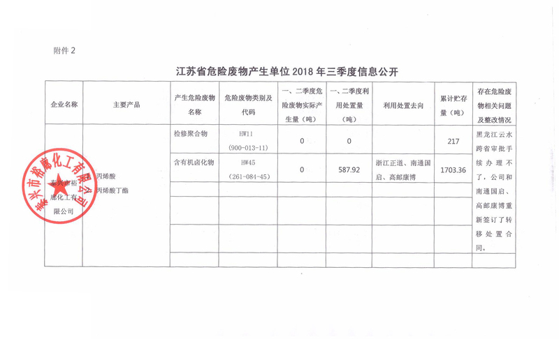 江蘇省危險廢物產生單位2018年三季度信息公開-1.jpg