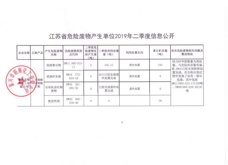 泰兴裕廊-江苏省危险废物产生单位2019年二季度信息公开_副本.jpg