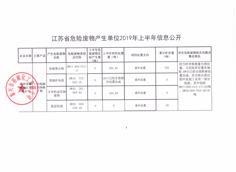 泰興裕廊-江蘇省危險廢物產生單位2019年上半年信息公開_副本.jpg