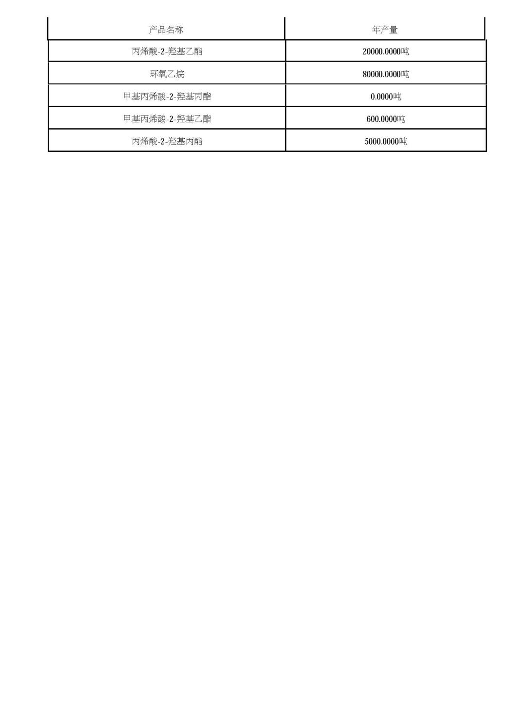 危险废物管理计划表_页面_03.jpg