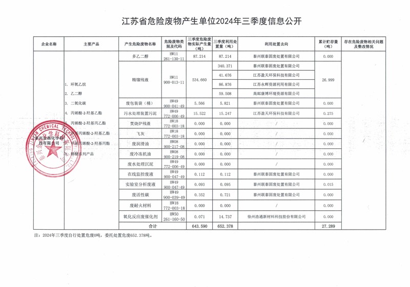 江苏省危险废物产生单位2024年三季度信息公开.jpg