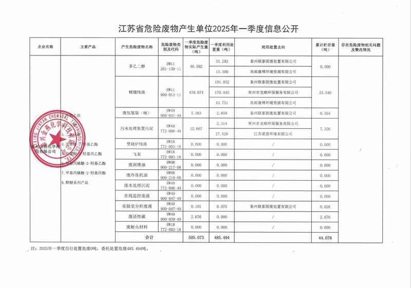 江苏省危险废物产生单位2025年一季度信息公开.jpg