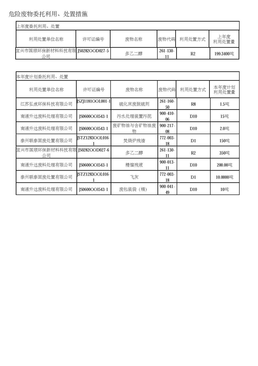 危险废物管理计划表_页面_11.jpg