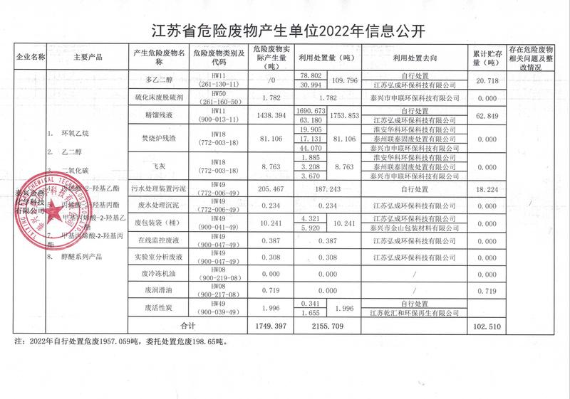 金燕化学--2022年危废信息公开.jpg