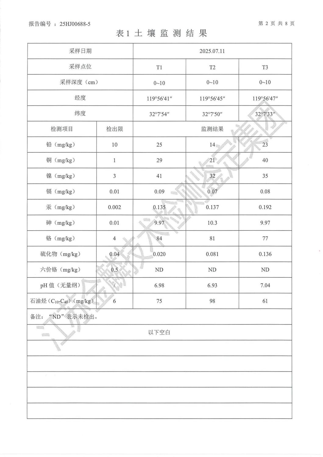 2025.7月土壤委外检测报告_04.jpg