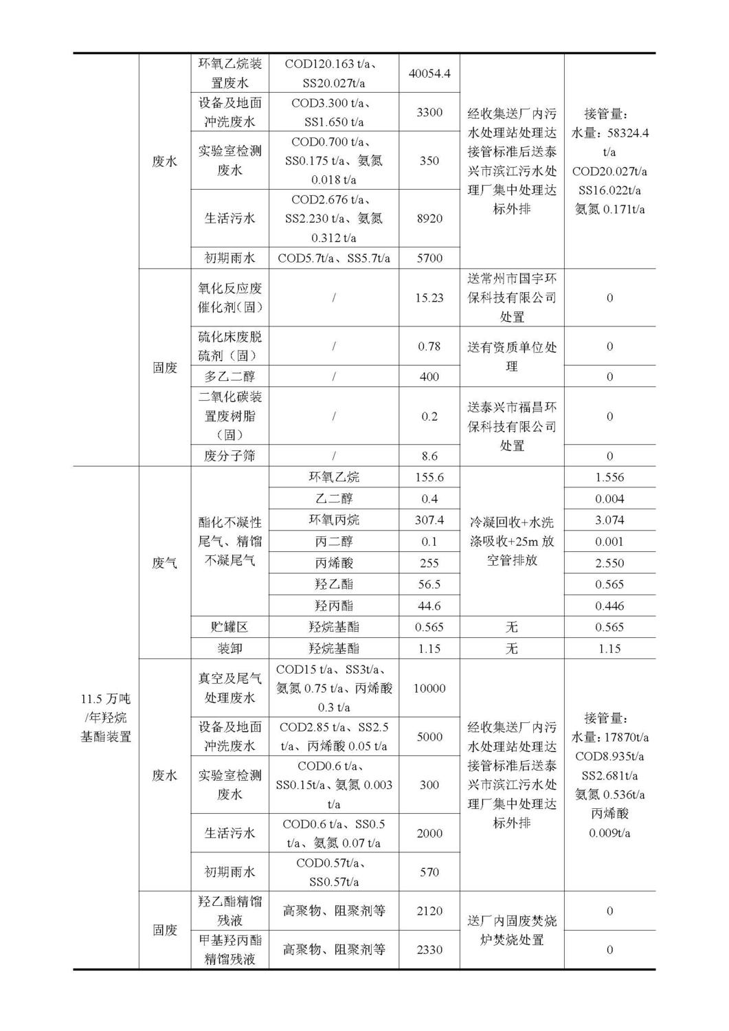 泰兴金燕化学科技有限公司年产7万吨聚羧酸单体醇醚系列产品项目首次环境影响评价信息公示_页面_3.jpg