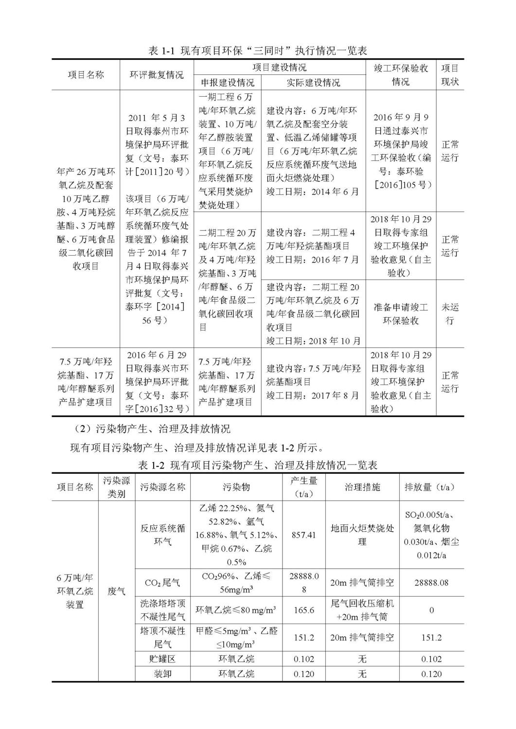 泰兴金燕化学科技有限公司年产7万吨聚羧酸单体醇醚系列产品项目首次环境影响评价信息公示_页面_2.jpg