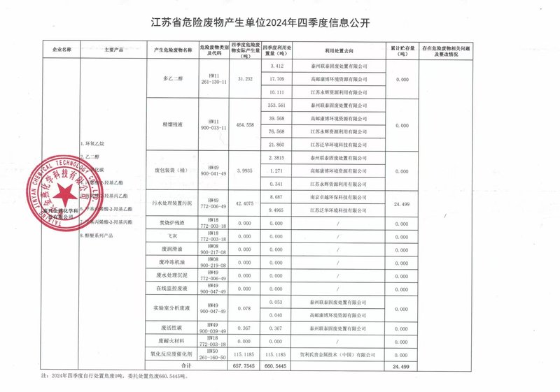 四季度废物.jpg