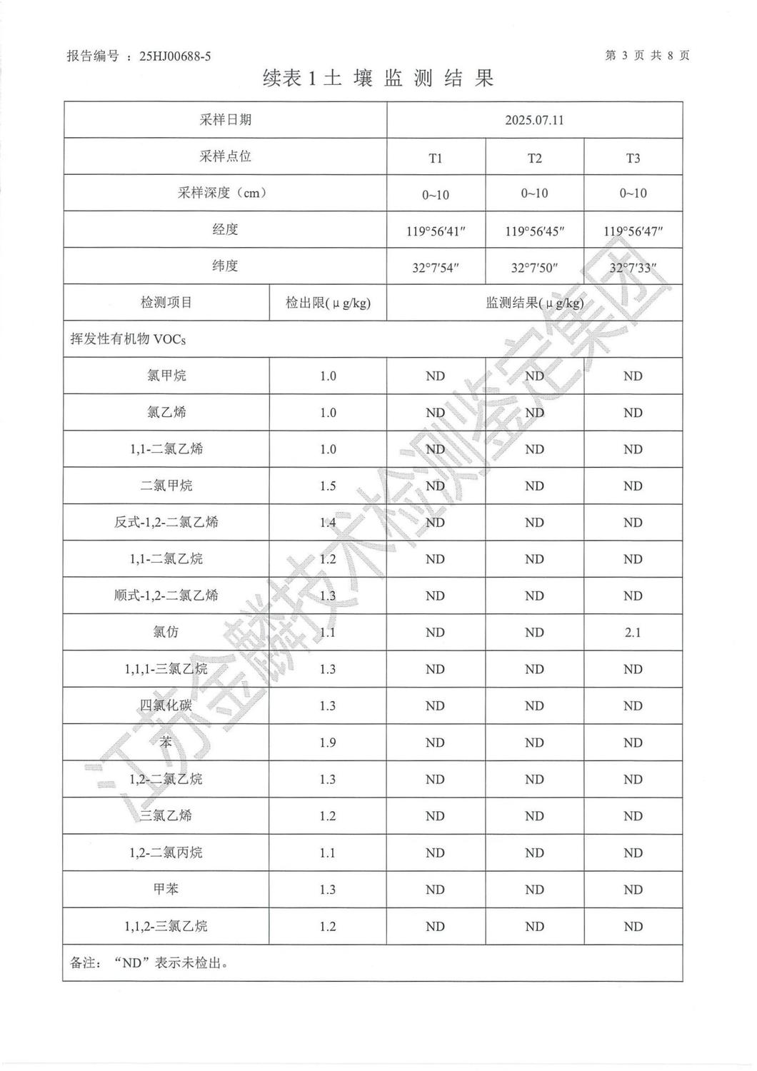 2025.7月土壤委外检测报告_05.jpg