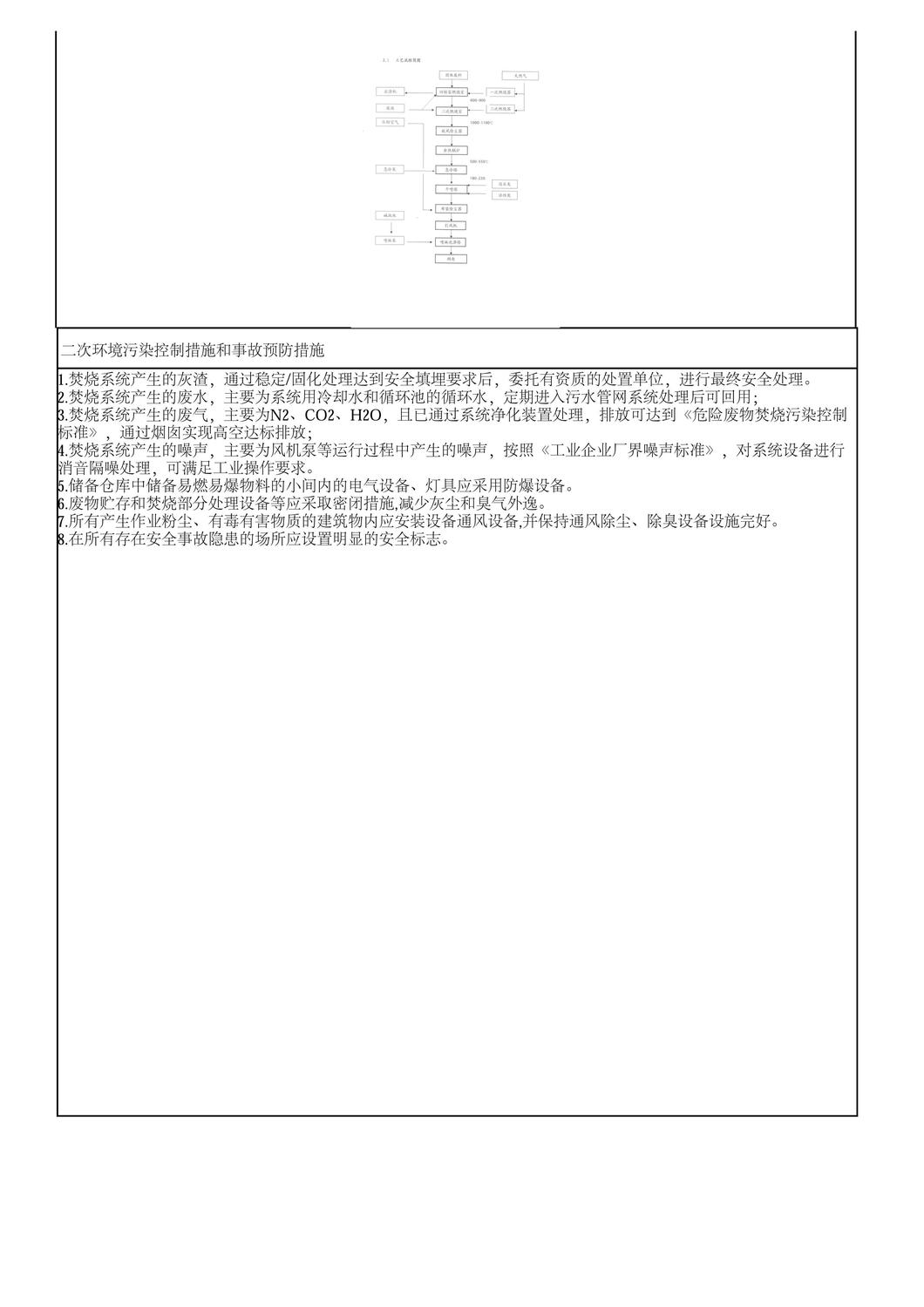 危险废物管理计划表_页面_10.jpg