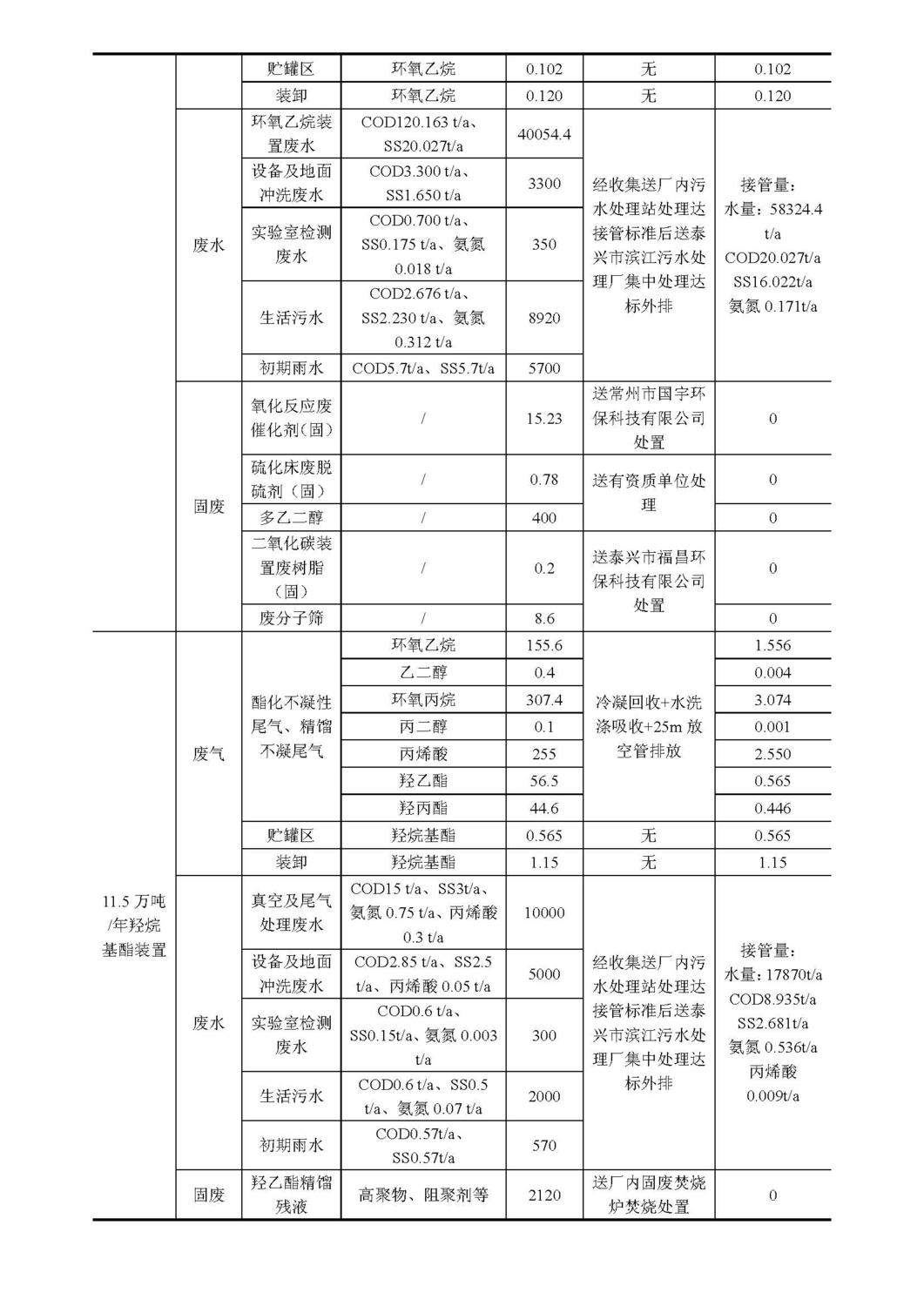 金燕化学丙烯酸项目一次公示新(2)_页面_3.jpg