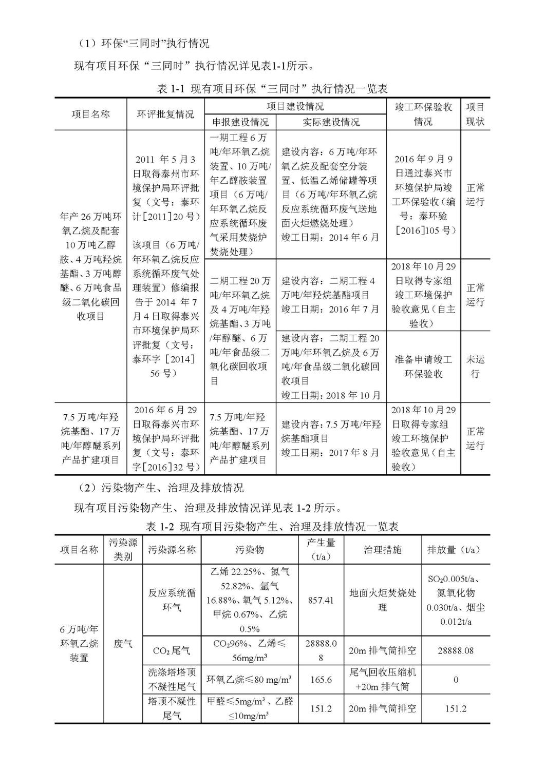 金燕化学丙烯酸项目一次公示新(2)_页面_2.jpg